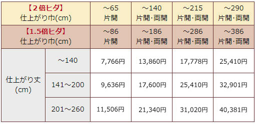 ドレープカーテン縫製価格表