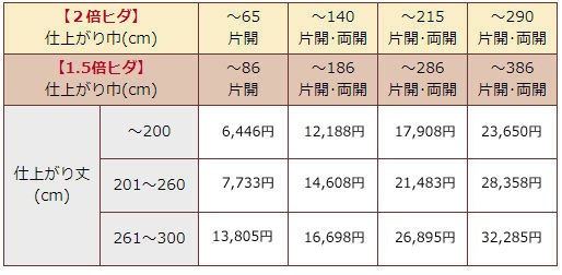 ドレープカーテン縫製価格表